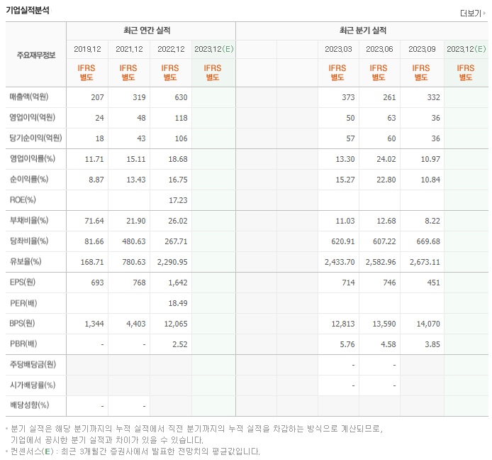탑머티리얼_실적자료