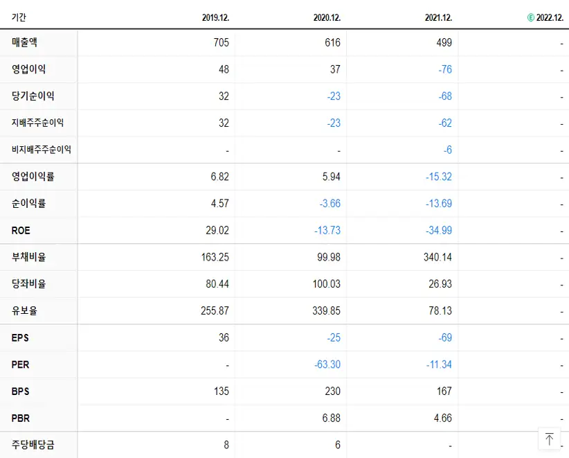 TS트릴리온 재무제표