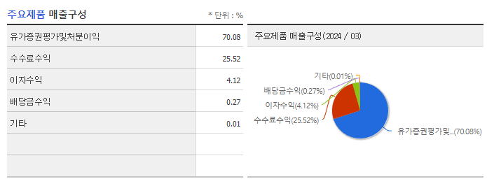 아주IB투자_주요제품