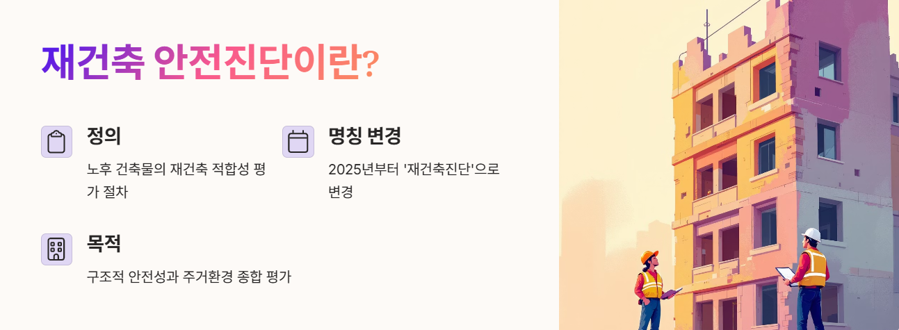 재건축 안전진단이란