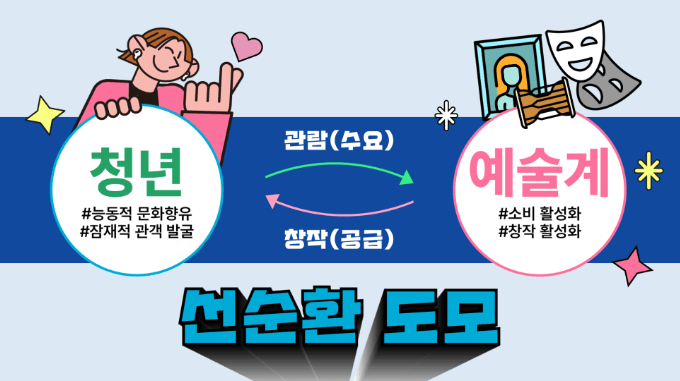 서울청년문화패스