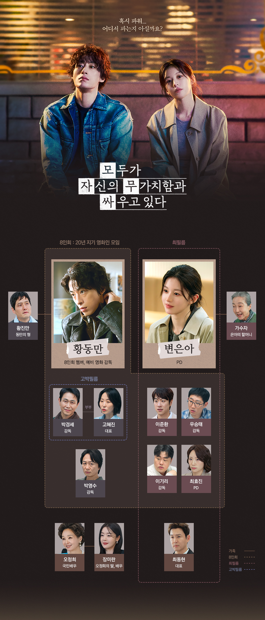 모두가 자신의 무가치함과 싸우고 있다 1화 줄거리 시청률 OTT 출연진 등장인물관계도 넷플릭스 총정리