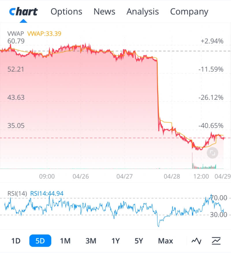 텔라닥-헬스의-주가폭락-그래프