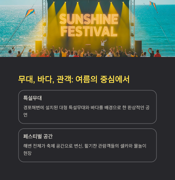 무대, 바다, 관객: 여름의 중심에서