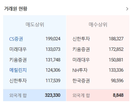 LG전자 주가 및 전망