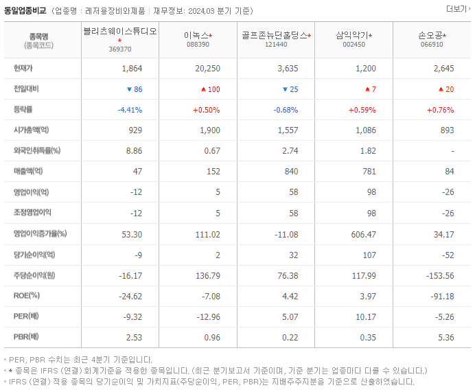 블리츠웨이스튜디오_동종업비교자료