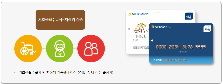 문화누리카드 신청자격