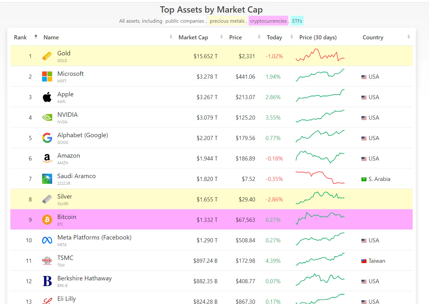 비트코인 자산순위표