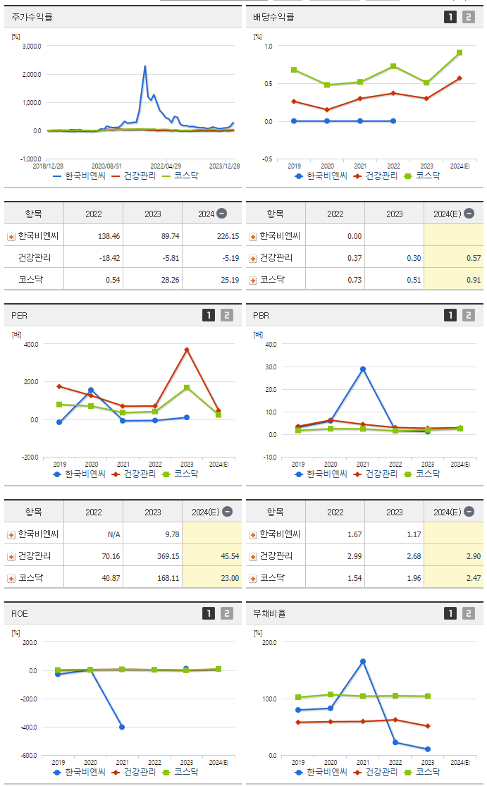 한국비엔씨_섹터분석