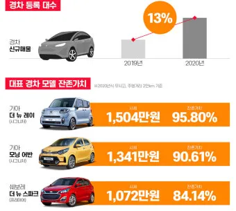 캐스퍼 중고차 가격 시세표 거래 가이드_23