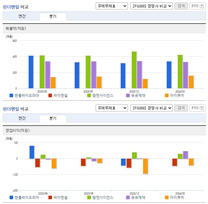 한올바이오파마_업종분석