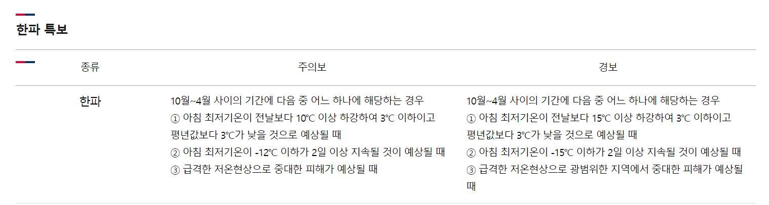 서울 한파특보