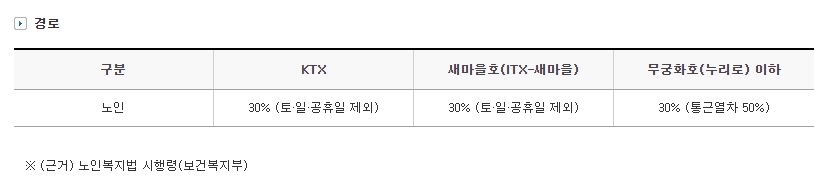 경로 할인 30% 및 통근열차 50% 할인 안내