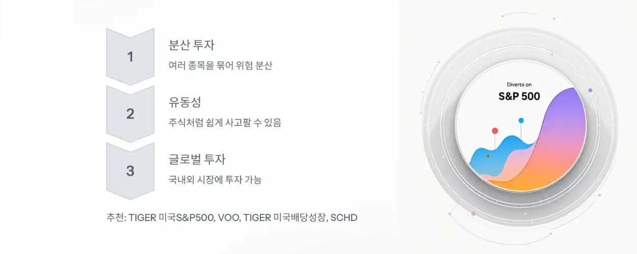 ETF투자의-특징과-종류