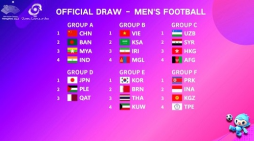 알트태그-항저우 아시안게임 축구 조편성