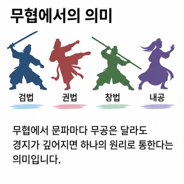 여러 무공과 초식이 결국 하나의 원리로 통한다는 무협 속 만류귀종 의미를 설명한 이미지