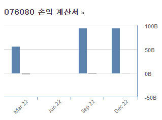 웰크론한텍 손익계산서