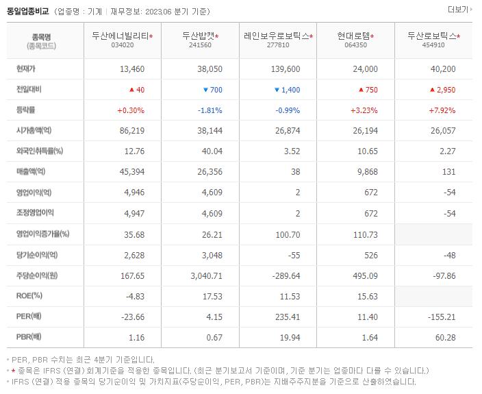 두산에너빌리티_동종업비교자료