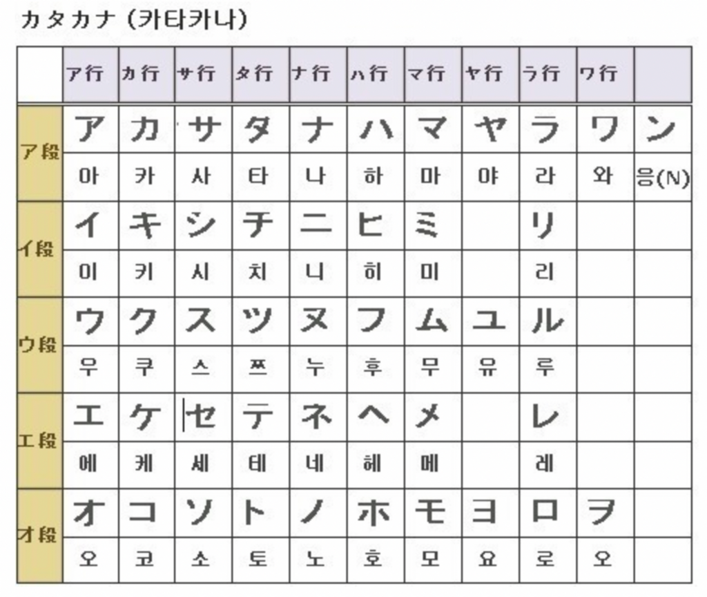 카타카나표