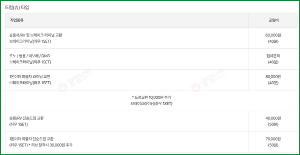공임나라 표준공임: 브레이크 작업 공임 