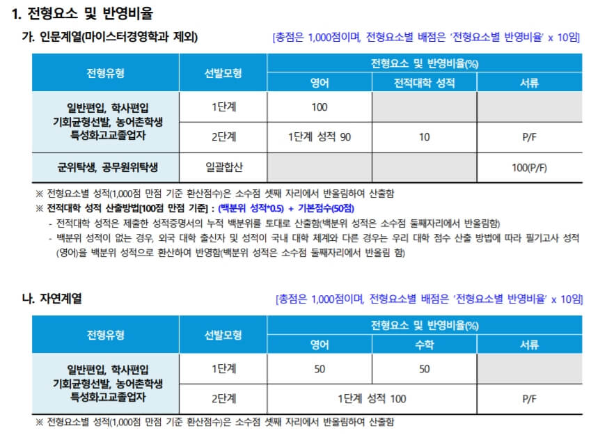 단국대-전형방법