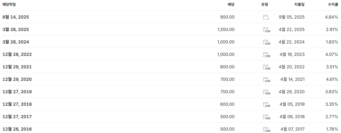 포스코인터내셔널 배당금 지급일 배당일