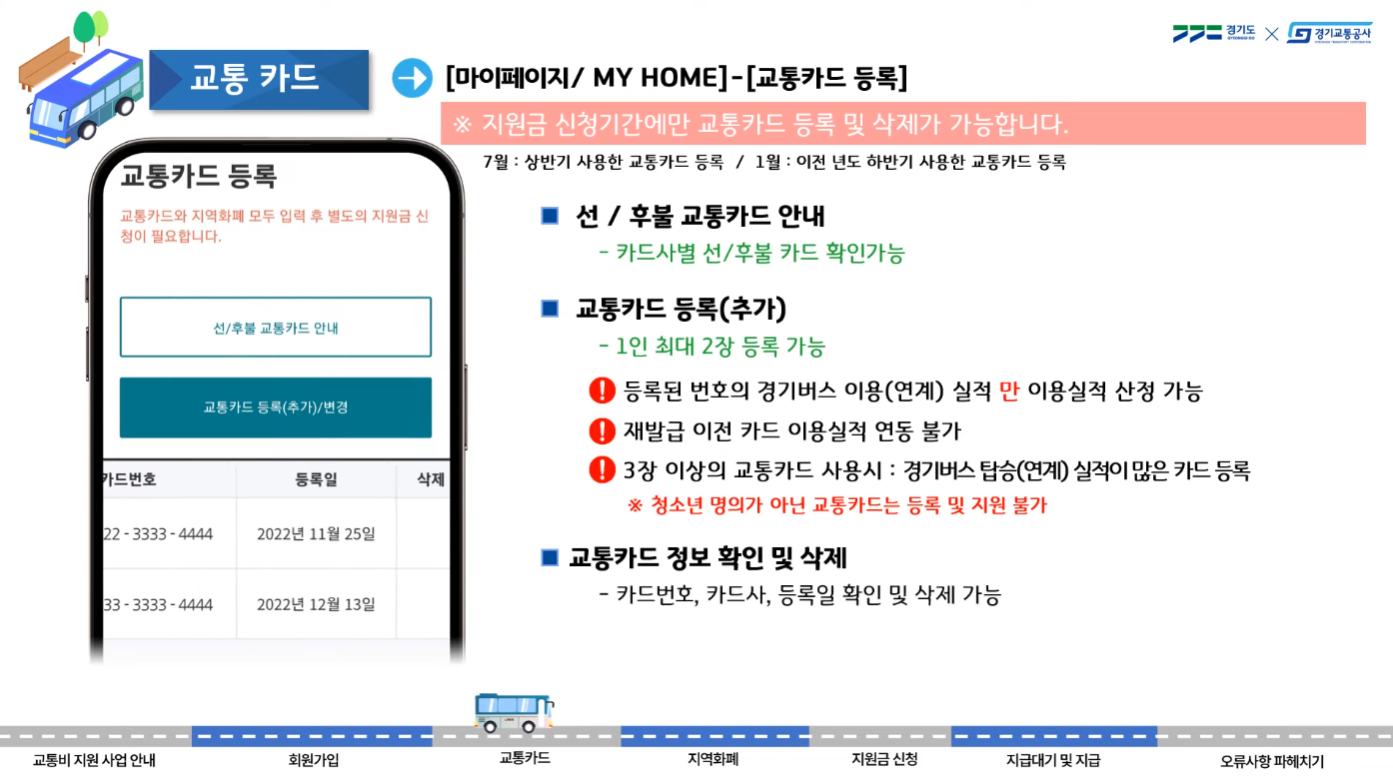 경기도 청소년 교통비 지원