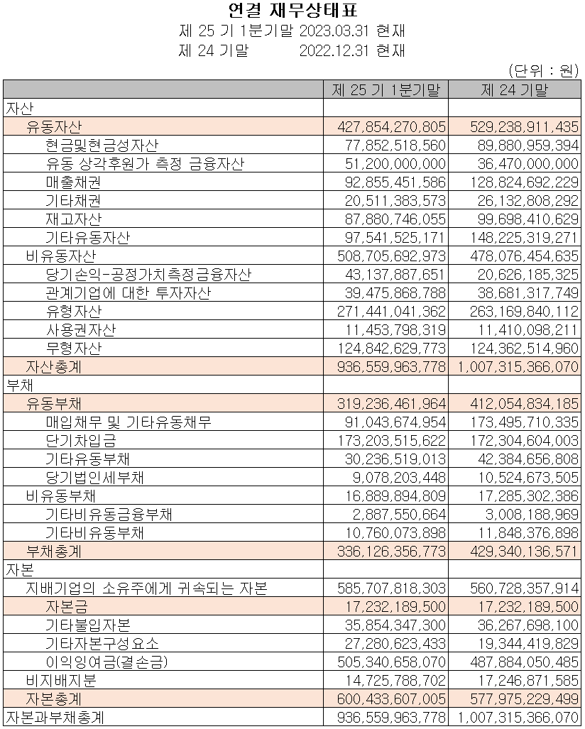 비에이치 - 재무상태표