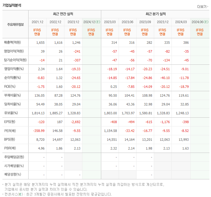 코오롱생명과학_실적