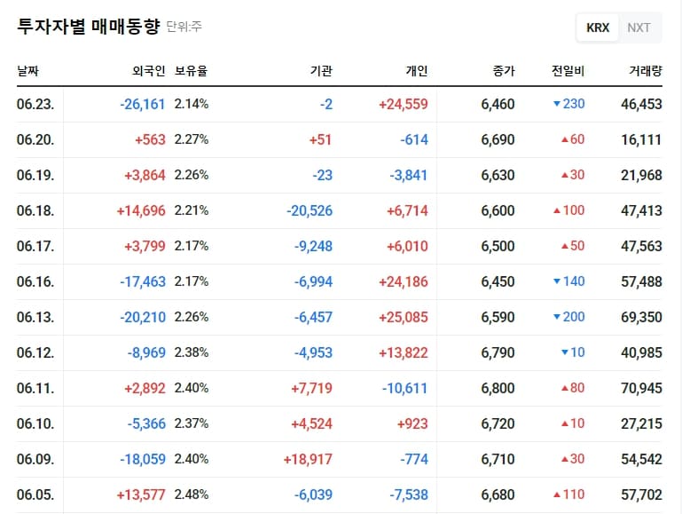 투자자별 매매동향 이미지