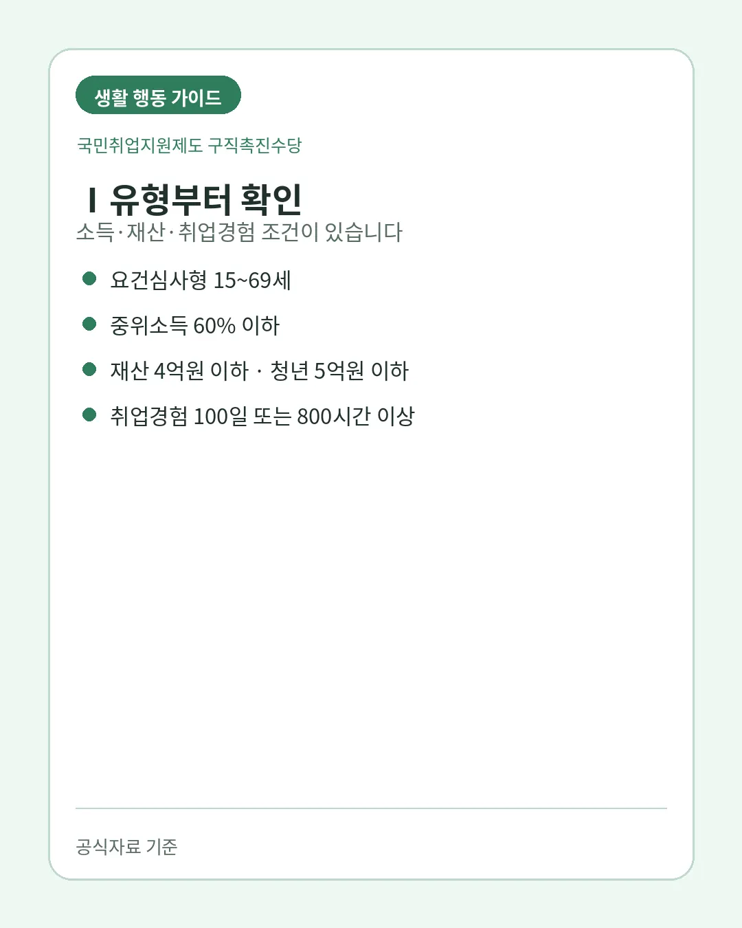 국민취업지원제도 구직촉진수당 1유형 요건심사형 청년특례 조건