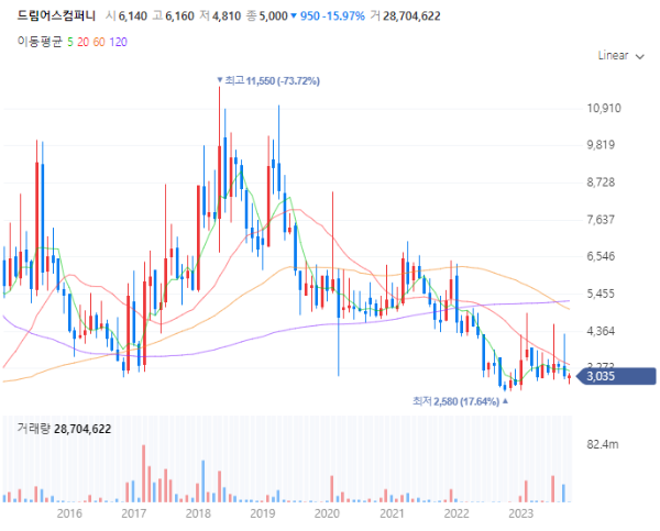 방탄소년단BTS관련주대장주수혜주TOP5_드림어스컴퍼니