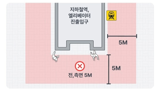 교통약자 엘리베이터 진출입구 전, 측면 5m이내 주차금지