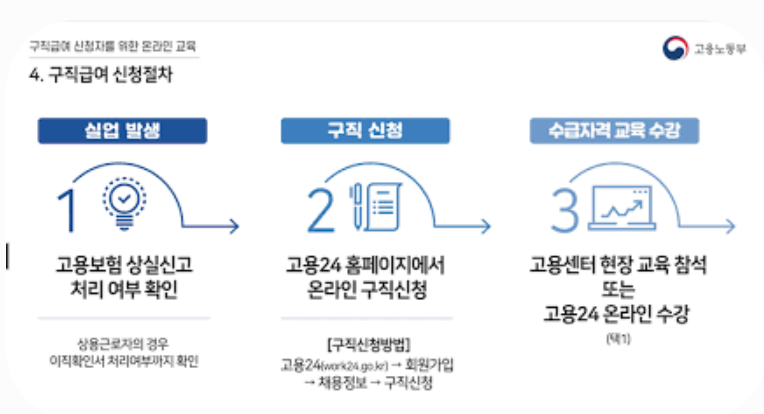 실업급여