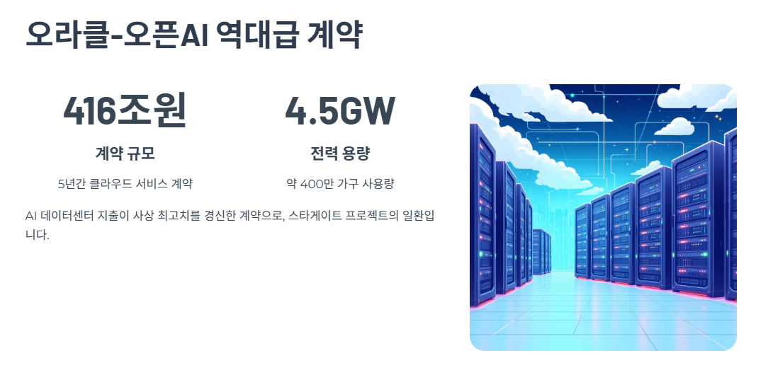 오라클과 오픈AI의 역대급 클라우드 계약