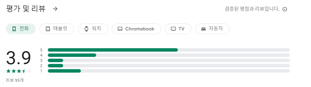 가즈아 계산기애 평가