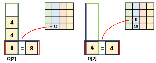2번째 큐로 시뮬레이션 돌렸을 때