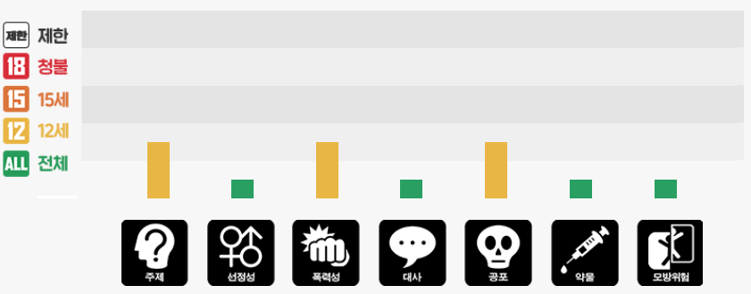 영화-노량-등급분류-상세정보