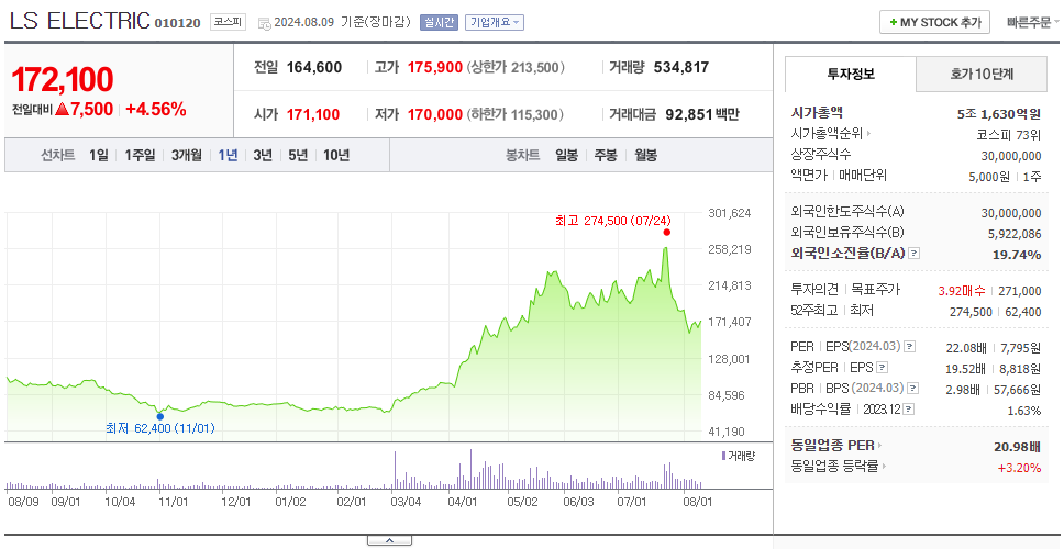 LS ELECTRIC_주가