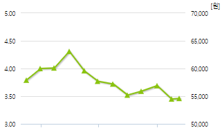 신영증권-예상주가