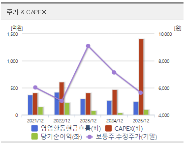 PKC 주가 전망 재무 분석