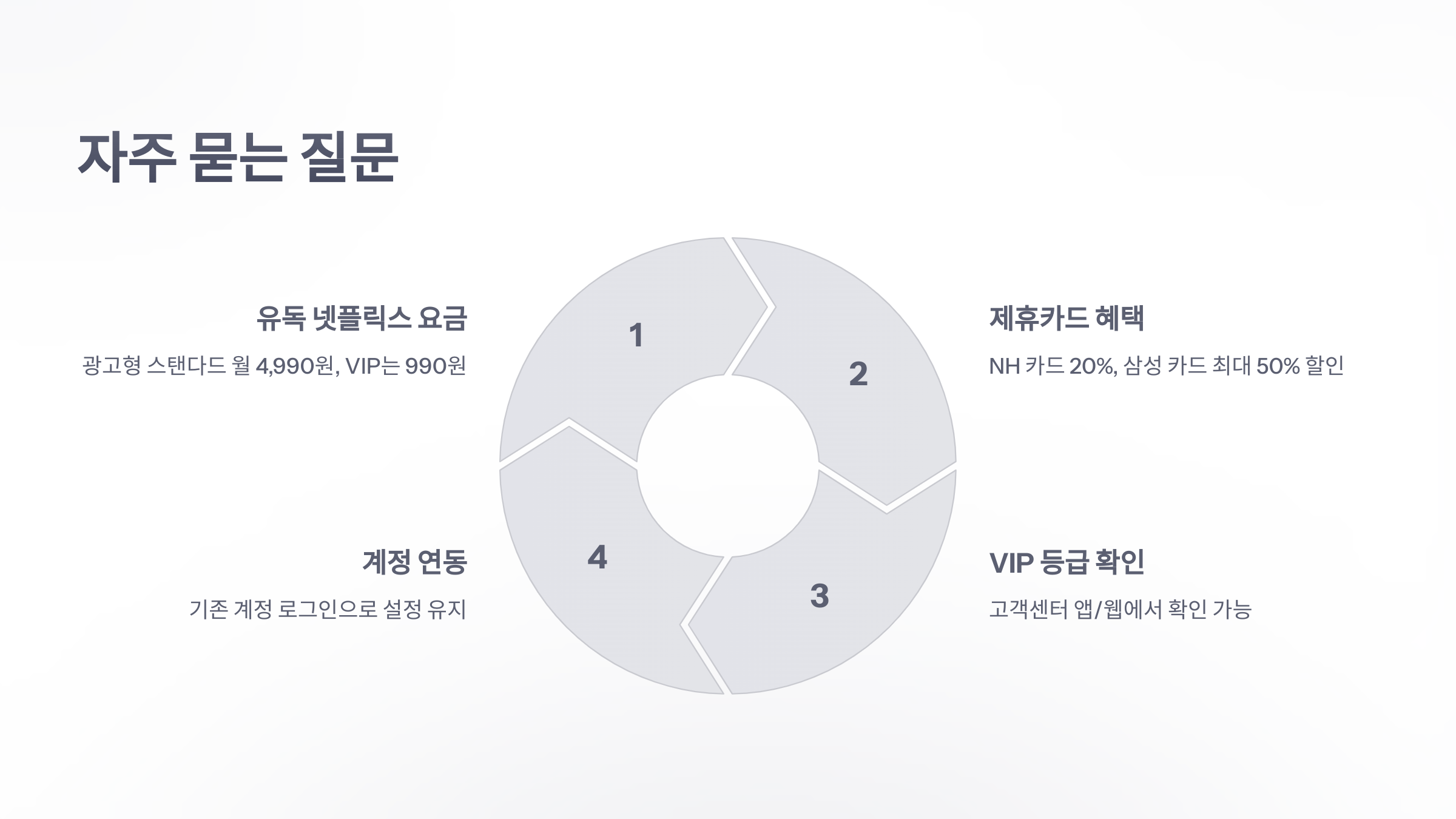 참조-유-플러스-넷플릭스-할인-6