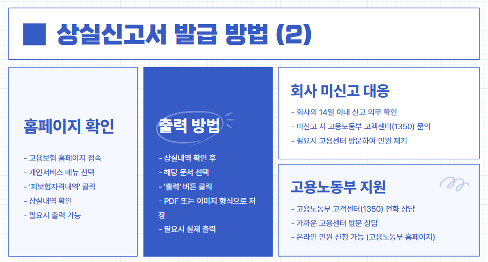 고용보험 피보험자격 상실신고서 발급방법