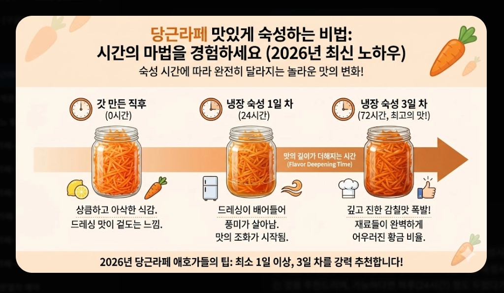 당근라페 만들기 [10분 완성 레시피] 숙성 비법 및 건강 활용법 5가지 단계별 가이드