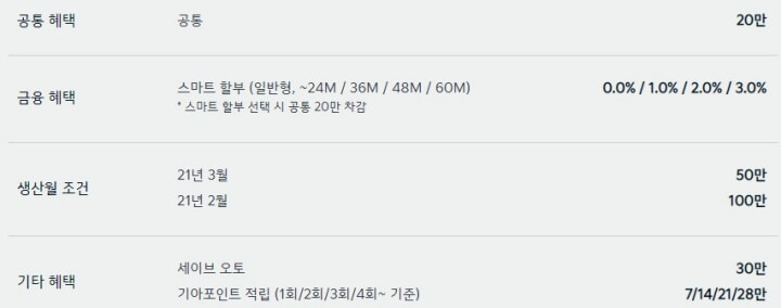니로HEV 혜택 사진