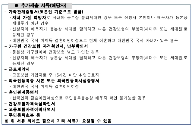 서울우먼업 구직지원금