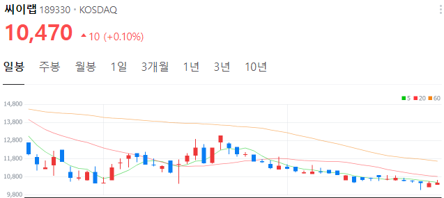 AI관련주-씨이랩