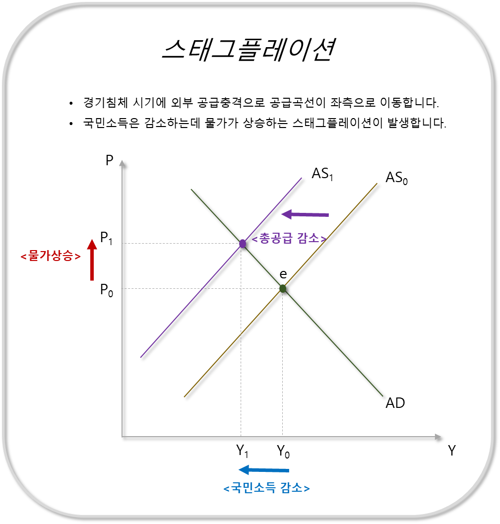 스테그플레이션