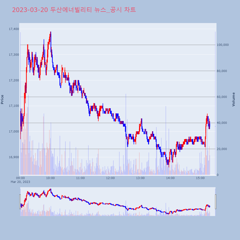 두산에너빌리티_뉴스공시차트