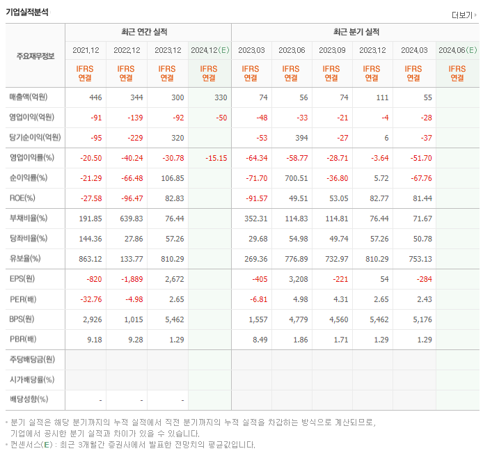 바이브컴퍼니_실적